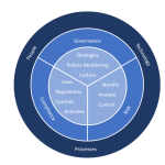 Constructing a Global Technology Evaluation System and Innovative Practices